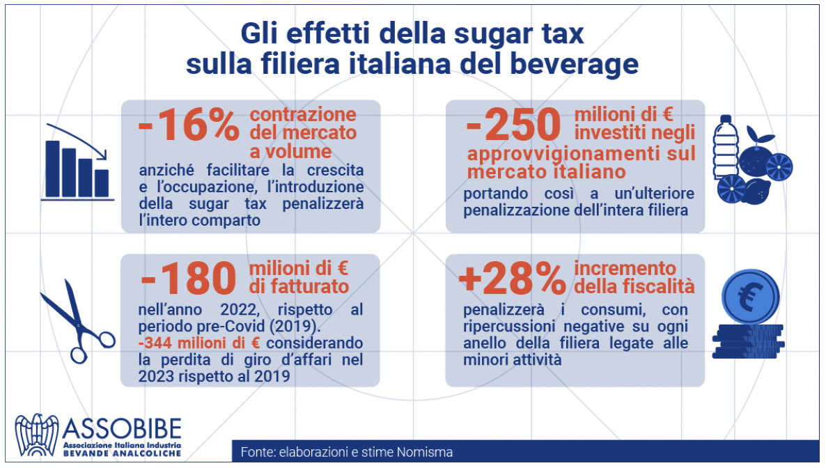 effetti-sugar-tax-filiera-italiana-beverage